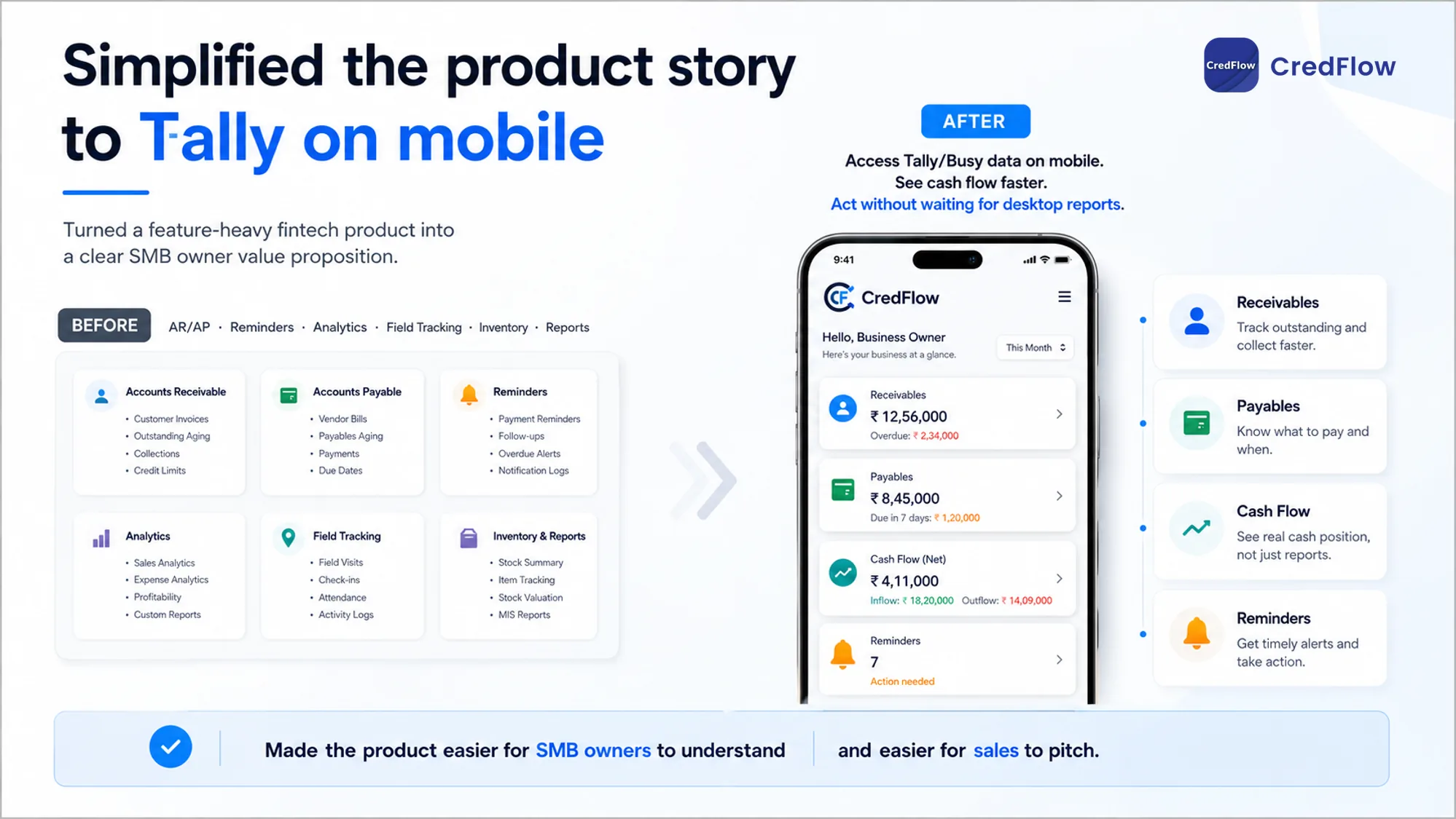 CredFlow Tally on Mobile proof visual.
