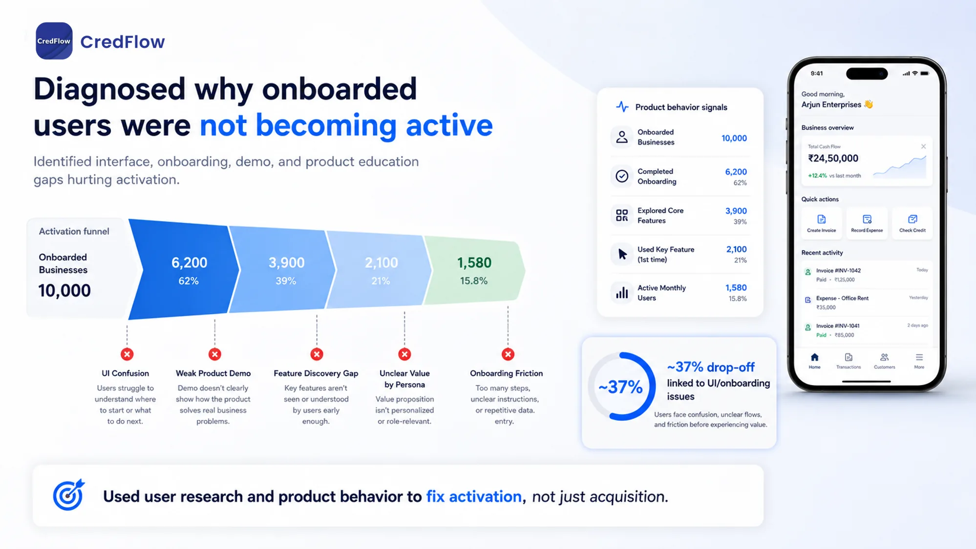 CredFlow follow-up messages outcome visual.