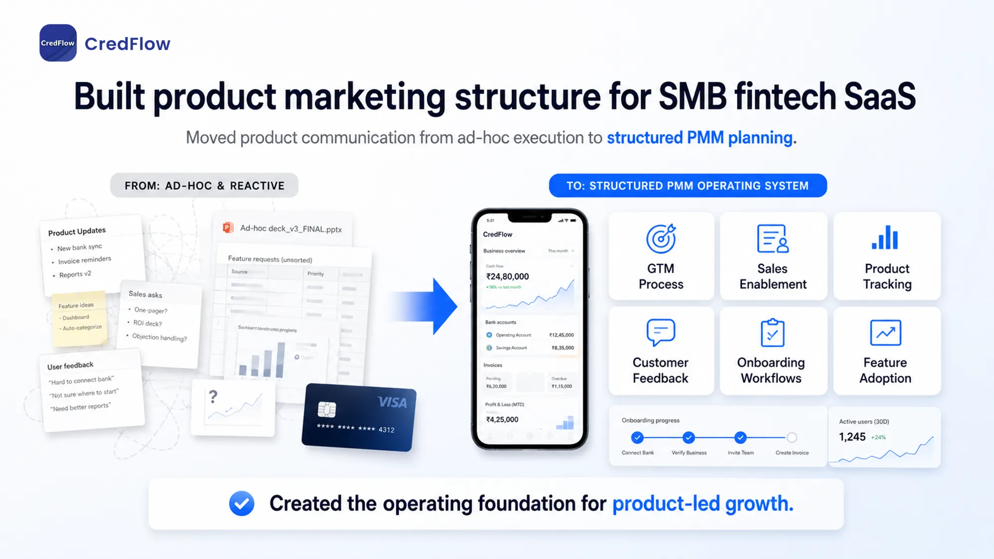 CredFlow repeatable product marketing work outcome visual.