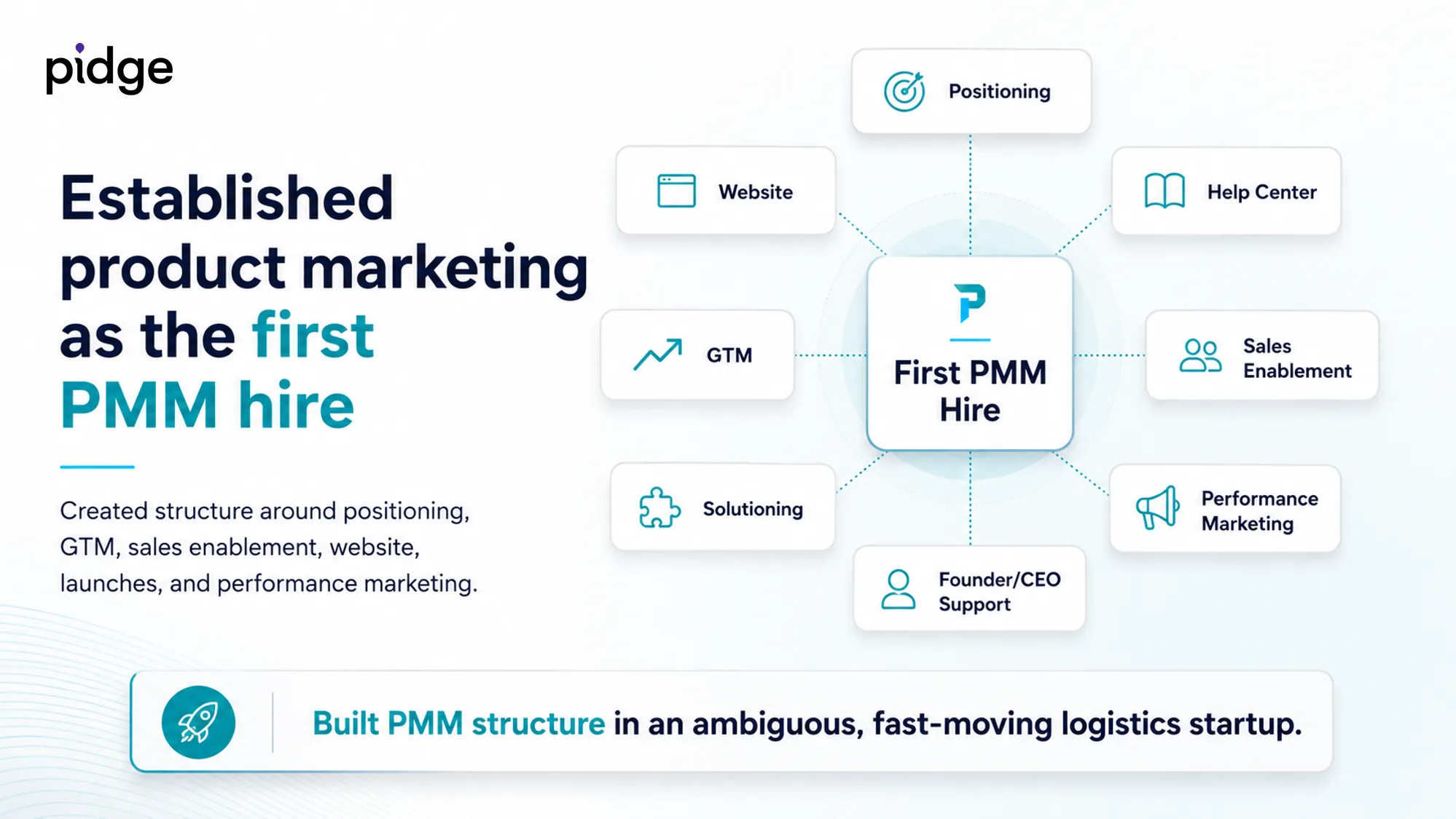 Product marketing foundation Pidge outcome visual