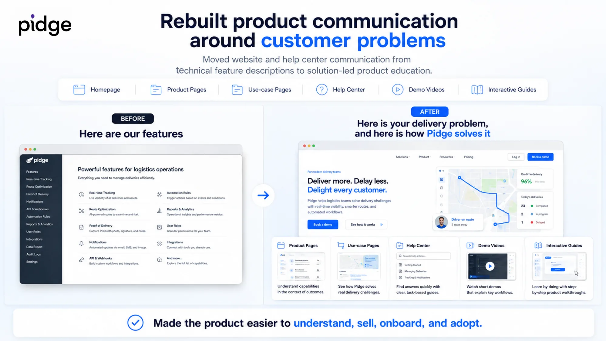 Acquisition, onboarding, and usage Pidge outcome visual