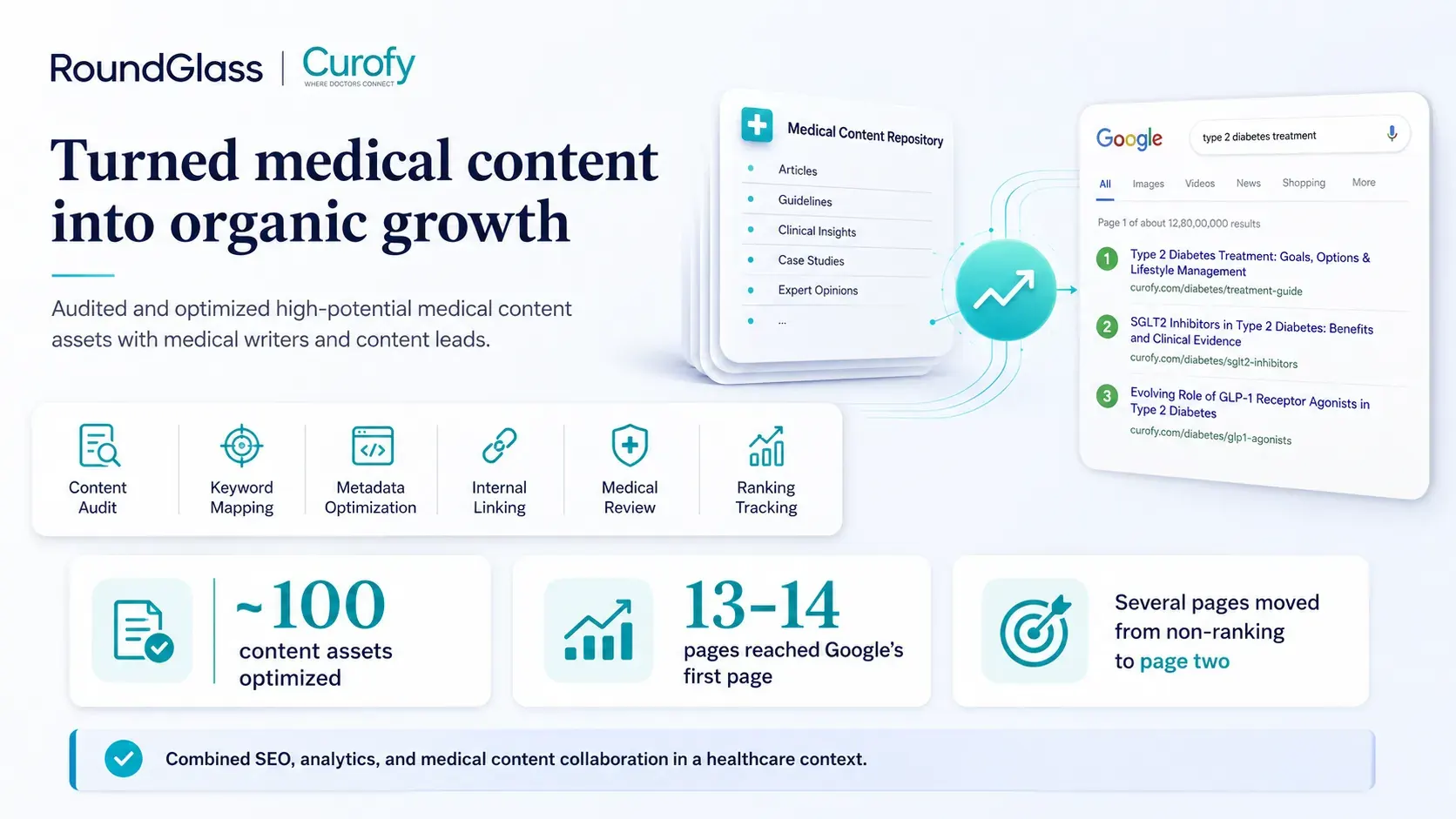 Made medical content easier to find. outcome visual.
