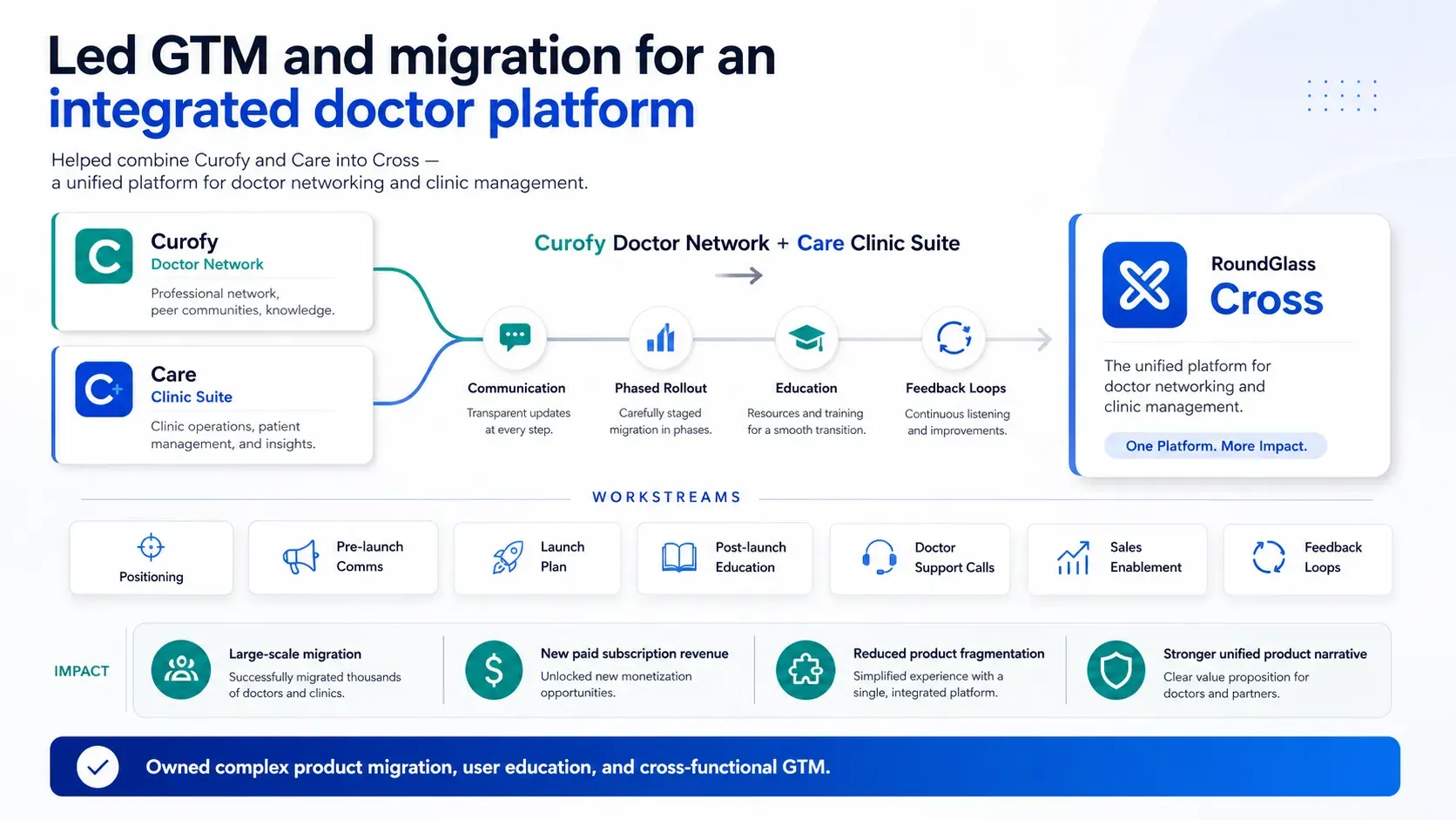 A migration is not a launch email. outcome visual.