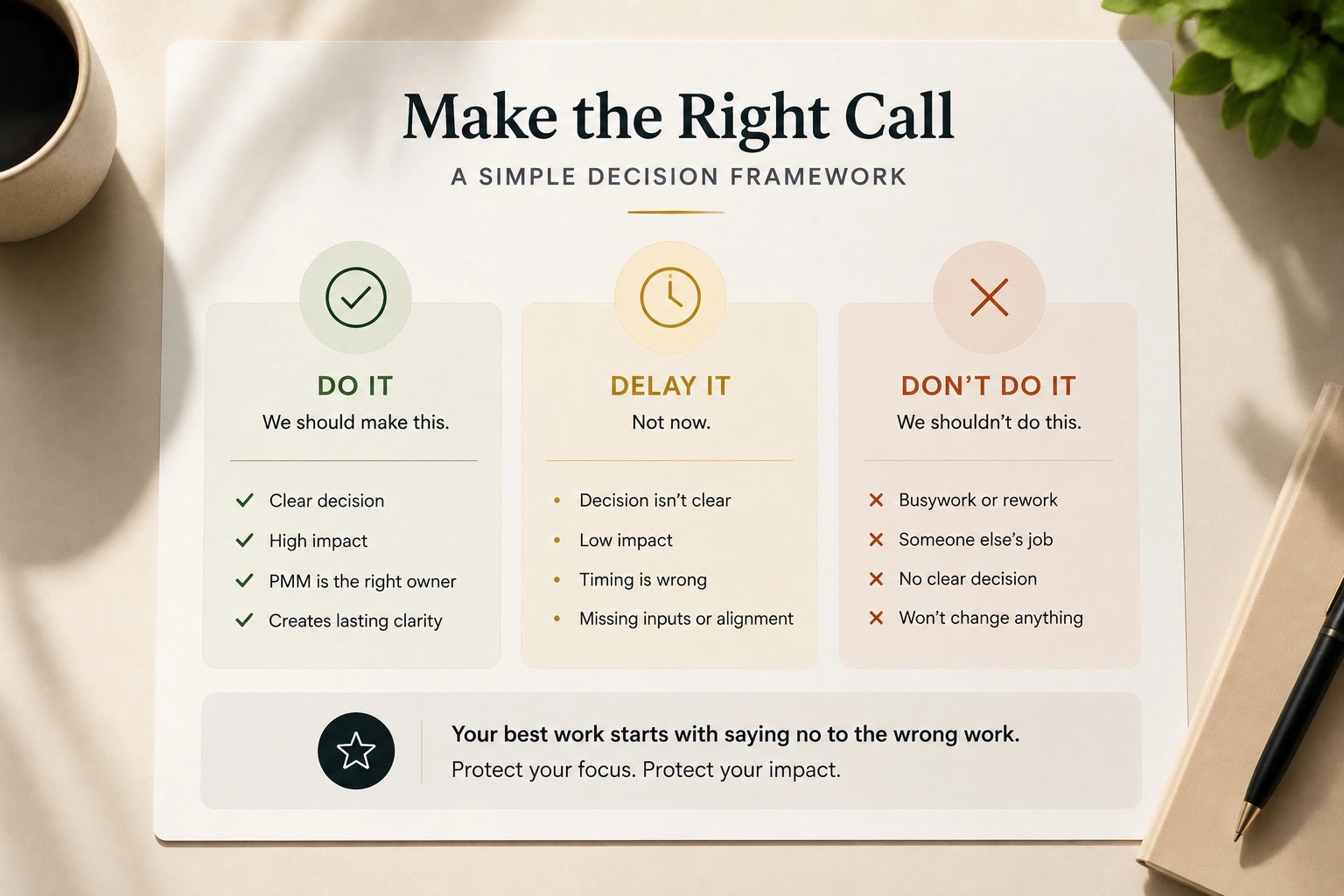 A simple PMM decision framework with three calls: do it, delay it, or do not do it.