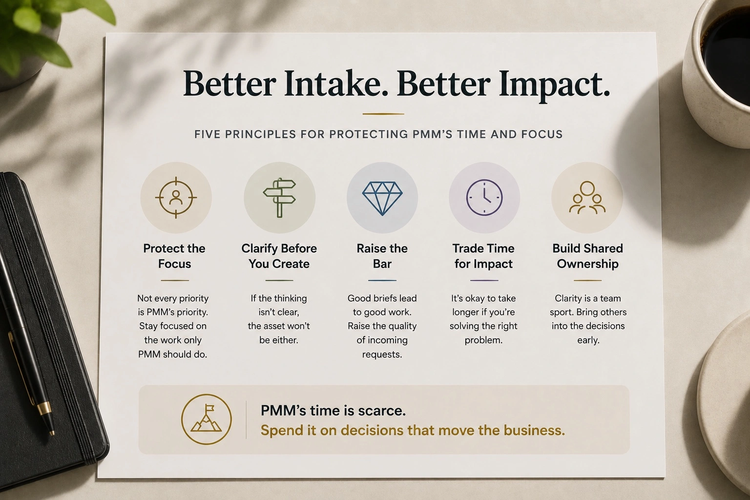 Five PMM operating principles for protecting focus, clarifying before creating, raising the bar, trading time for impact, and building shared ownership.