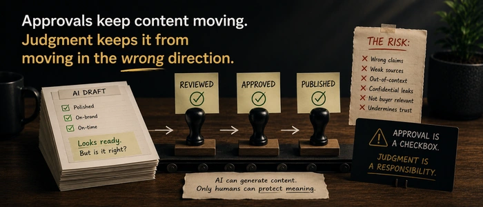 An AI content draft moving through approval stamps while unresolved judgment risks sit beside the workflow.