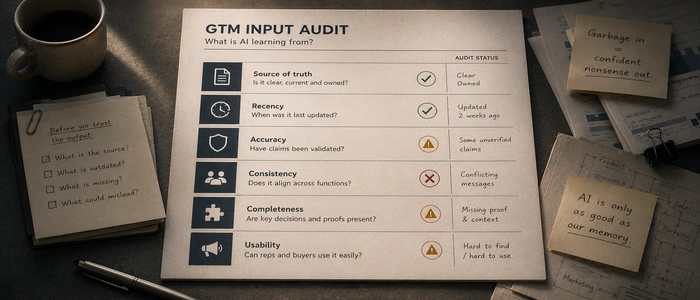 GTM input audit board showing sales deck, product page, battlecard, campaign brief, and call notes compared across buyer, pain, value logic, proof, owner, and risk.