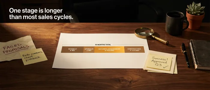 An 18 month timeline printed on a sheet, with the security assessment band shaded darkest.